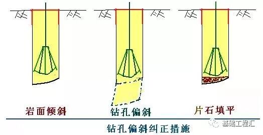 桩基施工遇到溶洞怎么办？掏出来看看！的图10