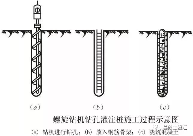 桩基施工遇到溶洞怎么办？掏出来看看！的图4