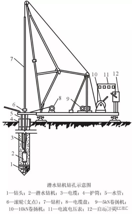 桩基施工遇到溶洞怎么办？掏出来看看！的图5