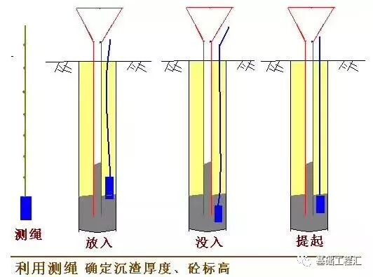 桩基施工遇到溶洞怎么办？掏出来看看！的图14