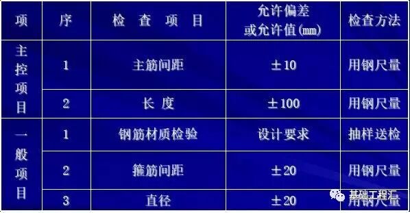 桩基施工遇到溶洞怎么办？掏出来看看！的图17