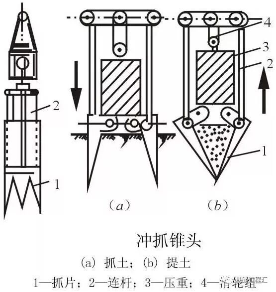 桩基施工遇到溶洞怎么办？掏出来看看！的图9