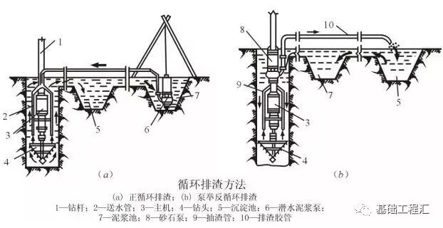 桩基施工遇到溶洞怎么办？掏出来看看！的图6