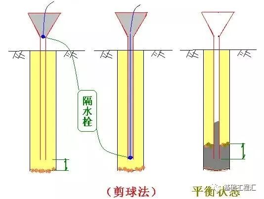 桩基施工遇到溶洞怎么办？掏出来看看！的图13