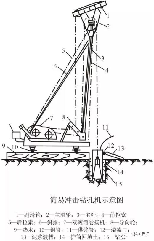 桩基施工遇到溶洞怎么办？掏出来看看！的图7