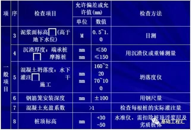 桩基施工遇到溶洞怎么办？掏出来看看！的图19