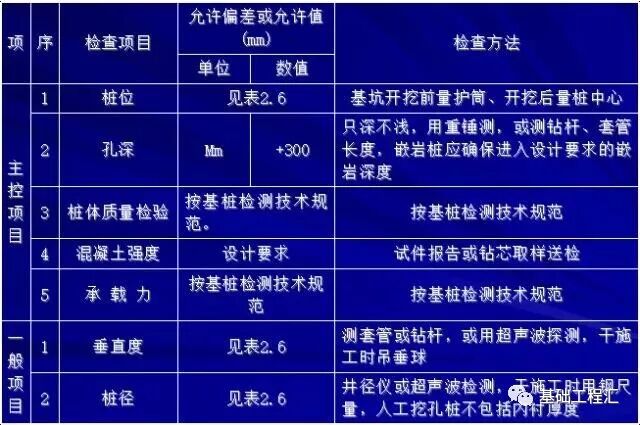 桩基施工遇到溶洞怎么办？掏出来看看！的图18