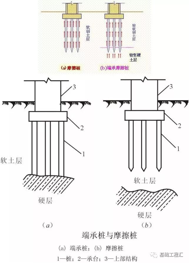 桩基施工遇到溶洞怎么办？掏出来看看！的图2