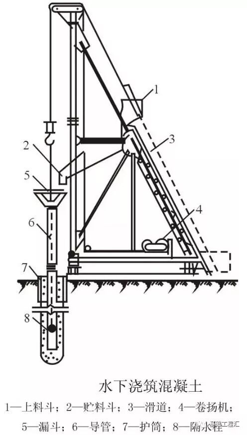 桩基施工遇到溶洞怎么办？掏出来看看！的图11