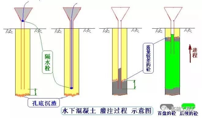 桩基施工遇到溶洞怎么办？掏出来看看！的图12
