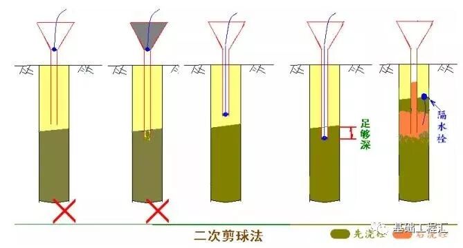 桩基施工遇到溶洞怎么办？掏出来看看！的图15
