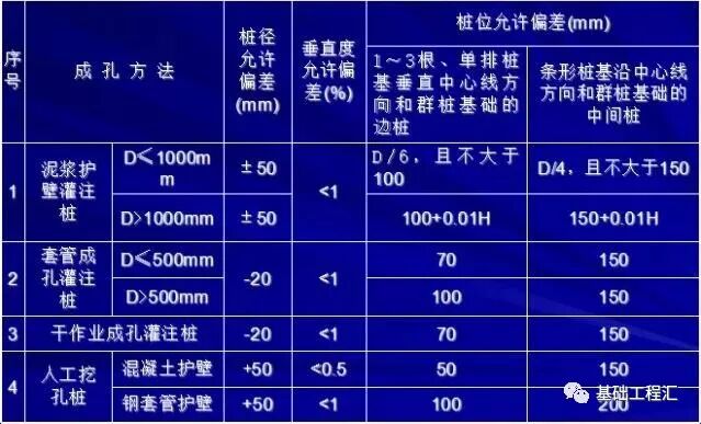 桩基施工遇到溶洞怎么办？掏出来看看！的图16