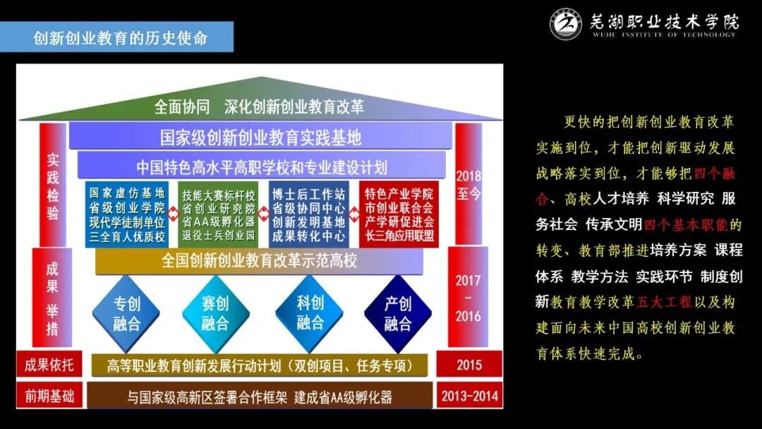 好项目 创业 兼职 赚钱_北京兼职创业项目_58创业网创业项目