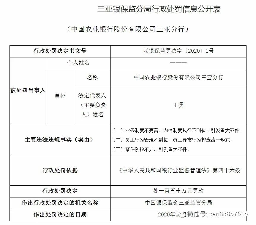 农行收9张罚单，罚款150万