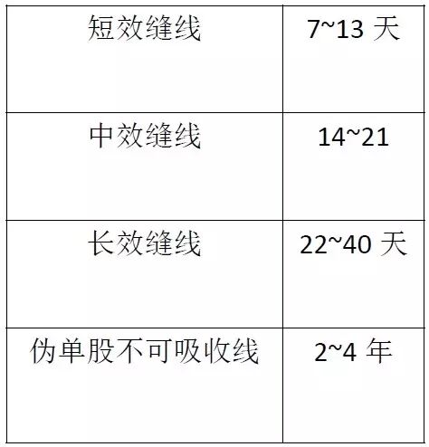 pga和pgla有什么区别你对手术缝线的了解有多少？_https://www.jmylbn.com_新闻资讯_第3张