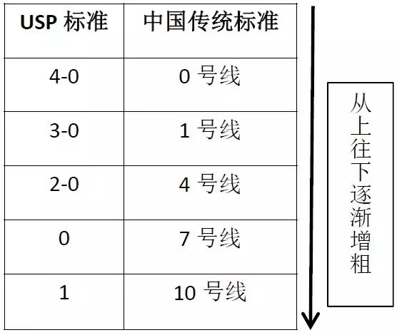 pga和pgla有什么区别你对手术缝线的了解有多少？_https://www.jmylbn.com_新闻资讯_第1张