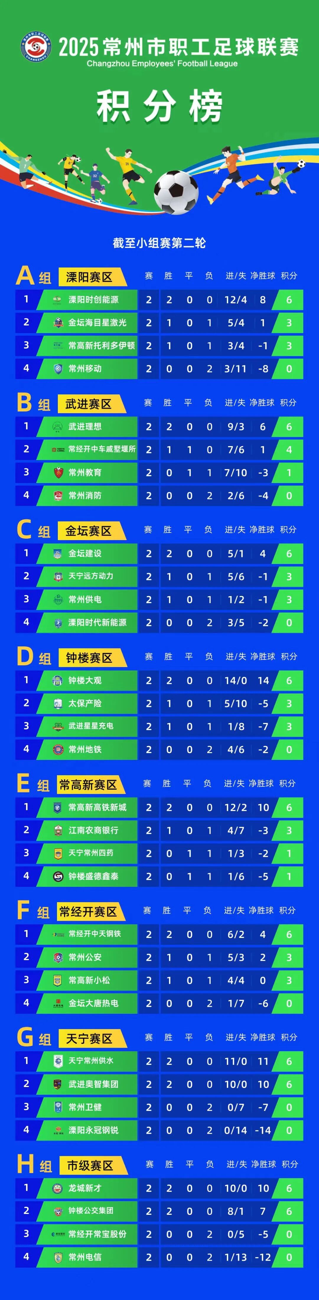 常州又又又进球了