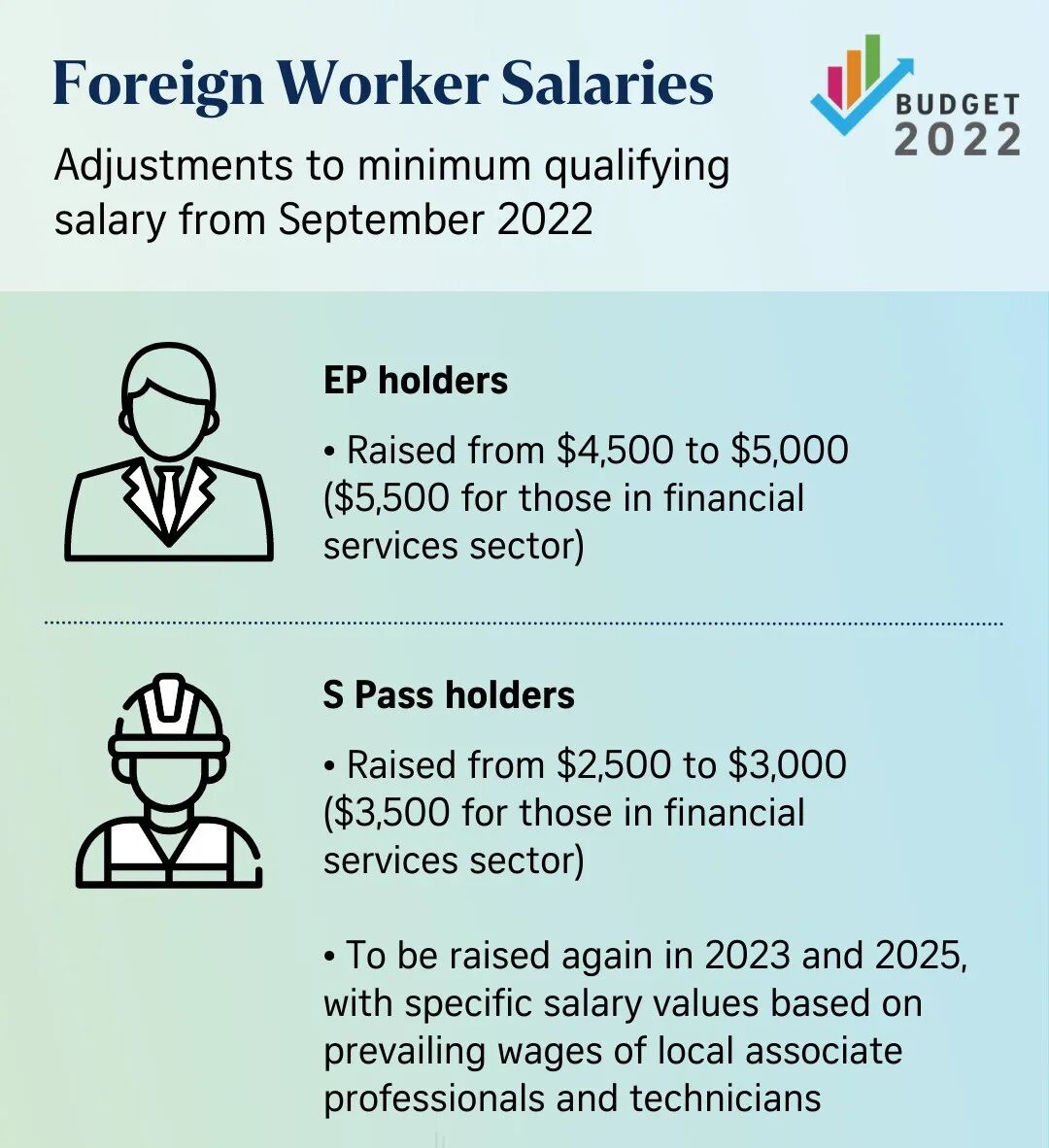 重磅！新加坡准证申请制度将迎来大改！