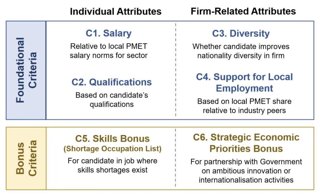 重磅！新加坡准证申请制度将迎来大改！