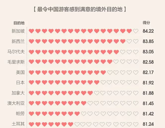 新加坡被评为疫情后《最值得投资的国家》！