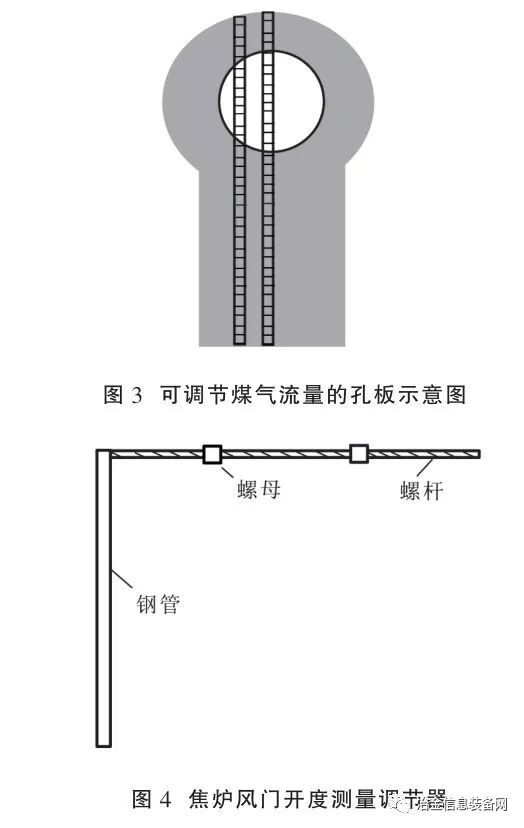 7m焦炉降低炼焦耗热量实践的图5