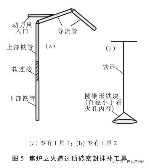7m焦炉降低炼焦耗热量实践的图7