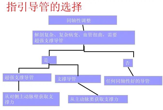 介入导管有哪些型号早读 ｜ 冠脉介入离不开的导管，你需要这篇文章！_https://www.jmylbn.com_新闻资讯_第36张