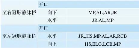 介入导管有哪些型号早读 ｜ 冠脉介入离不开的导管，你需要这篇文章！_https://www.jmylbn.com_新闻资讯_第34张