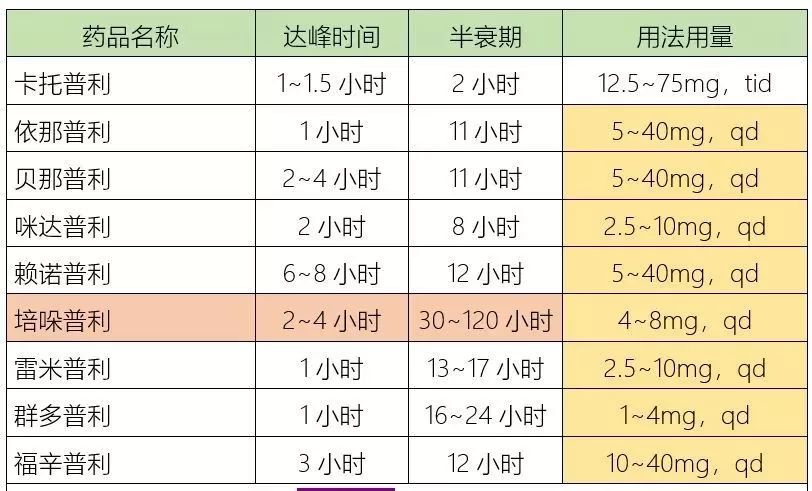 【早讀】六類降壓藥：作用特點、臨床選擇、聯合用藥，全在這裡！ 健康 第2張