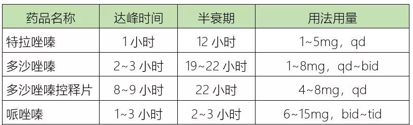 【早讀】六類降壓藥：作用特點、臨床選擇、聯合用藥，全在這裡！ 健康 第5張