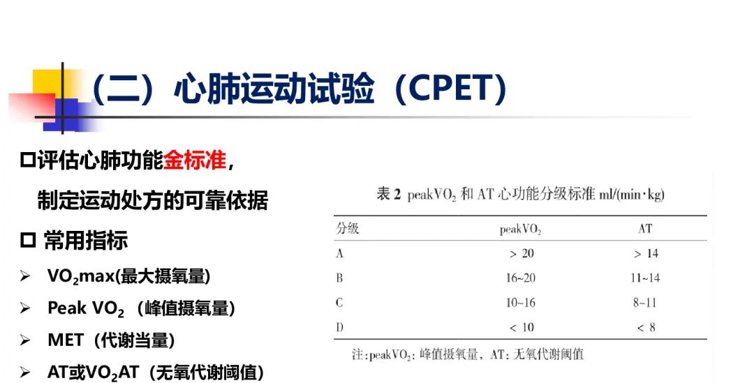 房颤的运动康复治疗