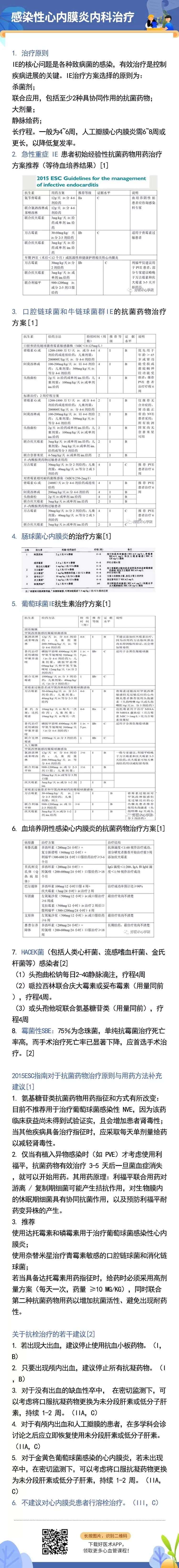 八张图带你全面掌握：感染性心内膜炎