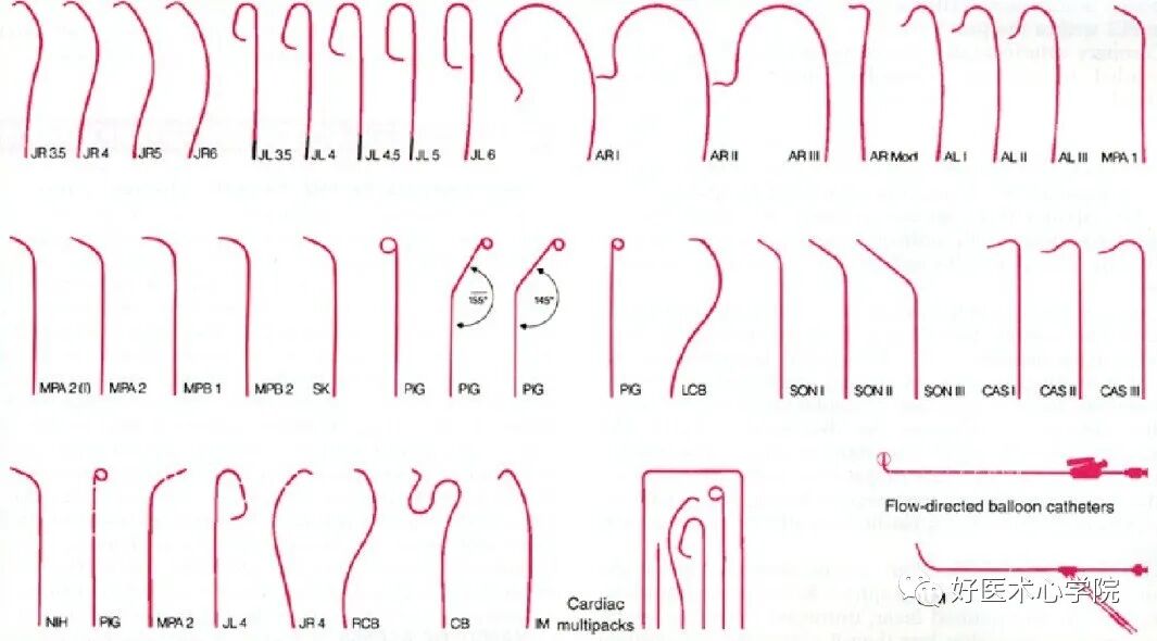 造影导丝是什么珍藏 冠脉造影从流程到诊断，基础必备！_https://www.jmylbn.com_新闻资讯_第13张
