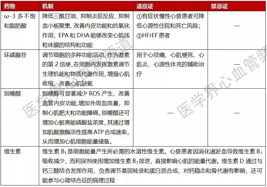 早读 | 4张表，帮你记住​16种改善心肌代谢药物