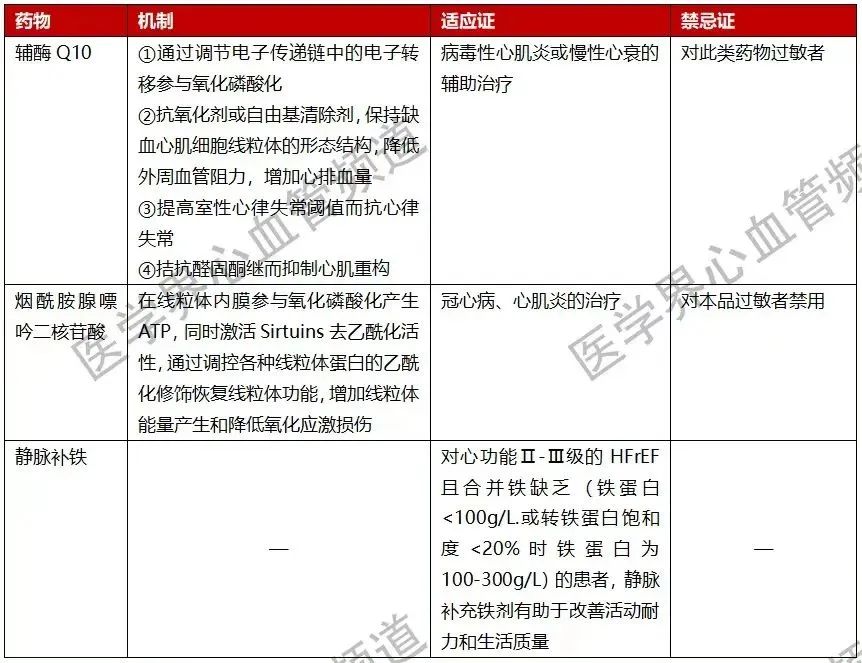 早读 | 4张表,帮你记住16种改善心肌代谢药物-微信头条网 早读 | 4张表,帮你记住16种改善心肌代谢药物