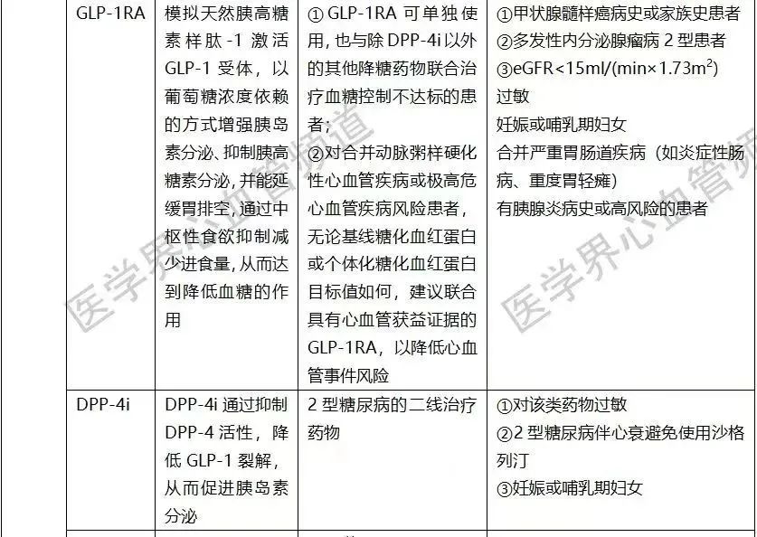 早读 | 4张表,帮你记住16种改善心肌代谢药物-微信头条网 早读 | 4张表,帮你记住16种改善心肌代谢药物