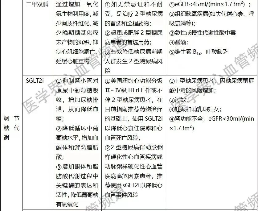 早读 | 4张表,帮你记住16种改善心肌代谢药物-微信头条网 早读 | 4张表,帮你记住16种改善心肌代谢药物