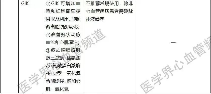 早读 | 4张表,帮你记住16种改善心肌代谢药物-微信头条网 早读 | 4张表,帮你记住16种改善心肌代谢药物