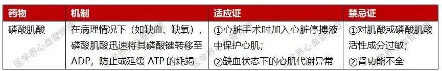 早读 | 4张表，帮你记住​16种改善心肌代谢药物