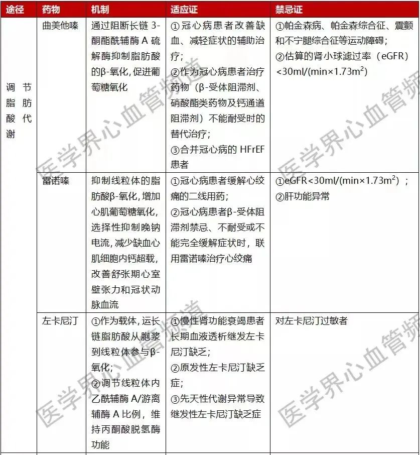 早读 | 4张表,帮你记住16种改善心肌代谢药物-微信头条网 早读 | 4张表,帮你记住16种改善心肌代谢药物