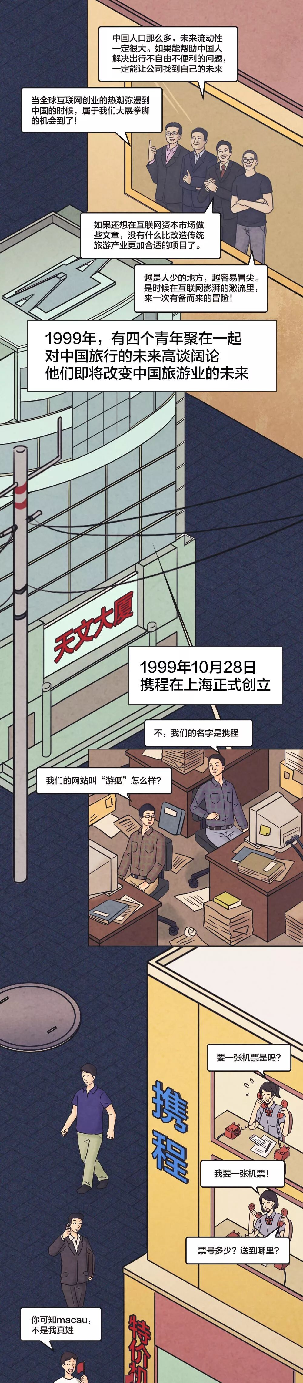 我们的故事 从1999年开始 携程旅行网微信公众号文章