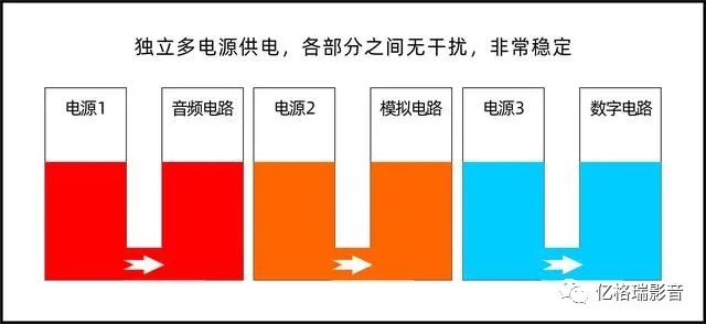 【内幕揭秘 】Hi-Fi级影音播放机亿格瑞A15是如何诞生的，听听亿格瑞产品总监怎么说？