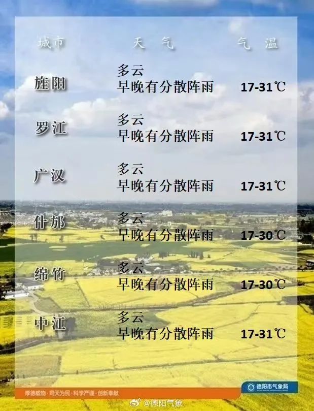 2024年05月13日 德阳天气