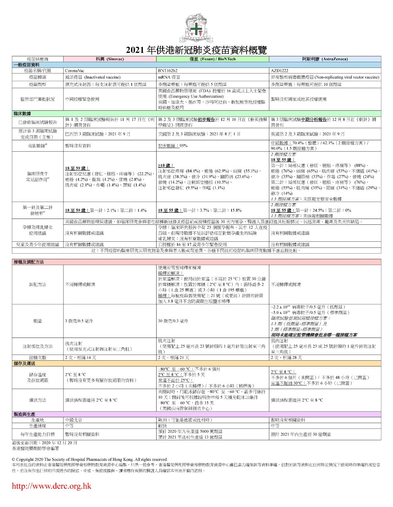 圈重点 21香港能否开关 关键看疫苗 香港新冠肺炎疫苗的介绍出来了科兴 复星 阿斯利康三家任选都有什么常见副作用 打完发不发烧 孕妇及哺乳期麻麻能不能打 点击下图放大看 香港保险圈