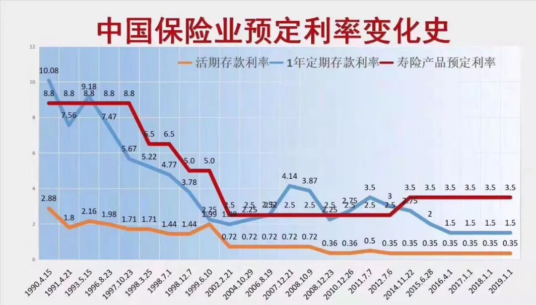 内地保险4.025%降息，保险还是看香港！