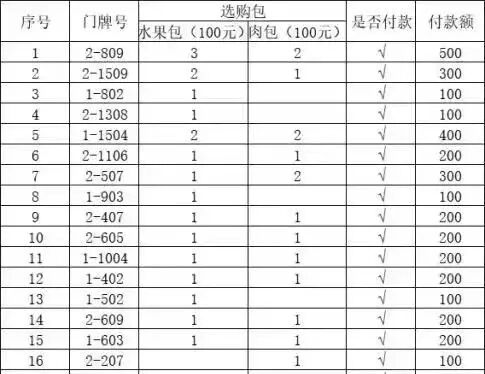热搜外的长春，独居女孩的39天隔离求生（组图） - 6