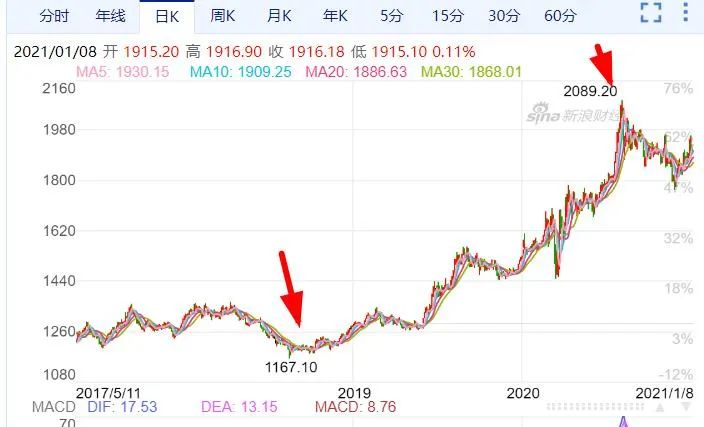 比特币08年怎么买进_2008年比特币在中国怎么买_2010年买比特币的途径