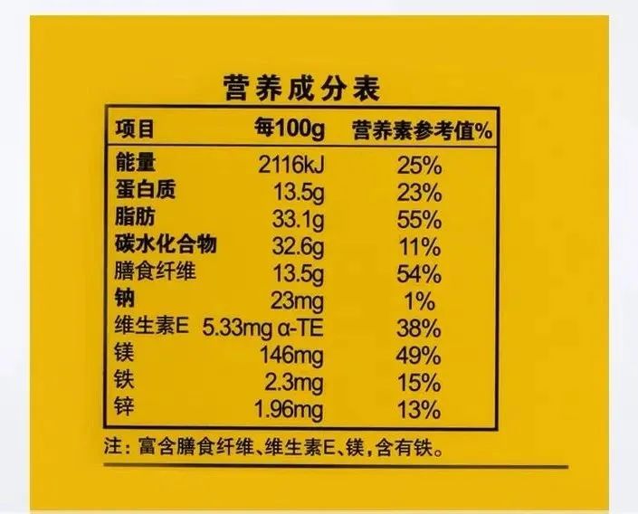 每日坚果营养表图片