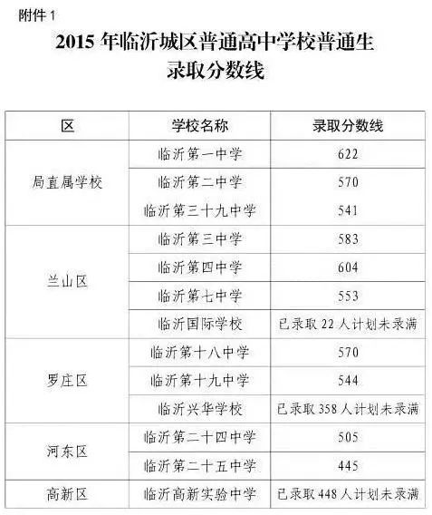 临沂市教育局查成绩_临沂市教育局官方网站成绩查询_临沂查成绩入口