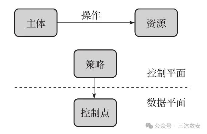 文章关联图片